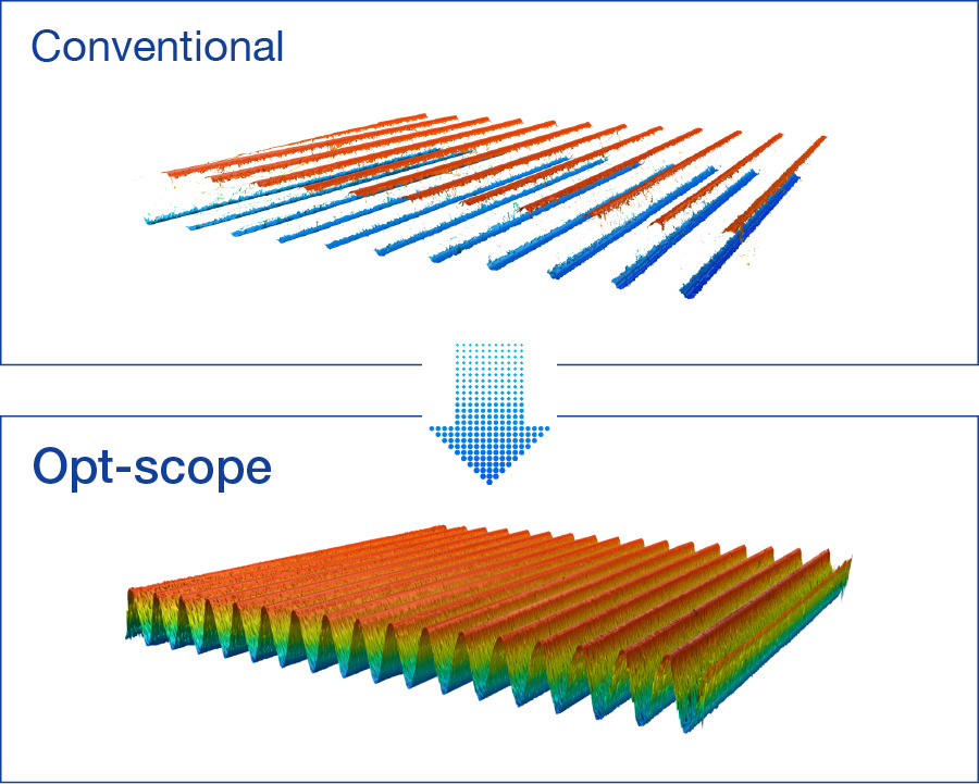 3D白色干渉顕微鏡Opt-scopeは高分解能。 高速。 広範囲。